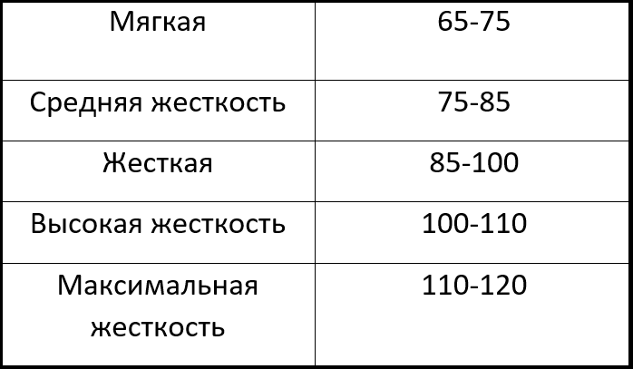 Жесткость клюшек.png